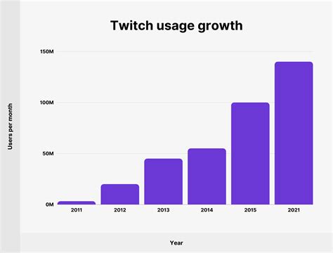 Twitch Stats Summary / User Statistics for xqc ( 2019